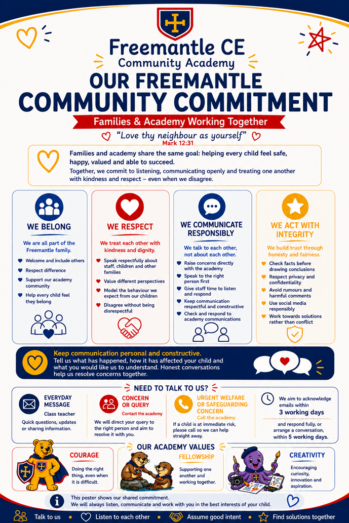 An image showing Freemantle's Community Commitment. Breaking it down into belonging, respect, communicating and acting with integrity
